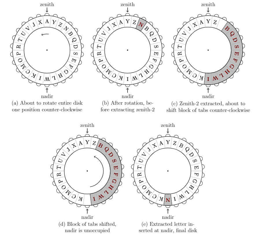 Correct diagram for figure 13 on page 349