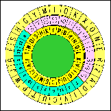 Diagram of rotor-like cipher disk from John Savard's Web site