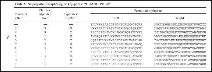 Scrambling left/right alphabet using a keying method